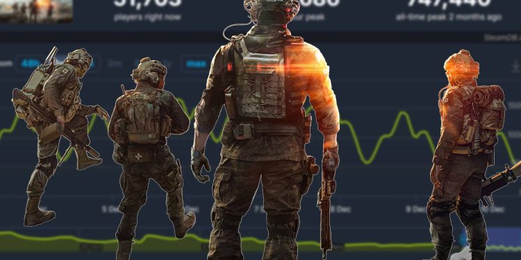Battlefield 6 Steam Numbers At All-Time Low After Winter Update